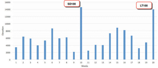 2017.Leadville 100.DNF