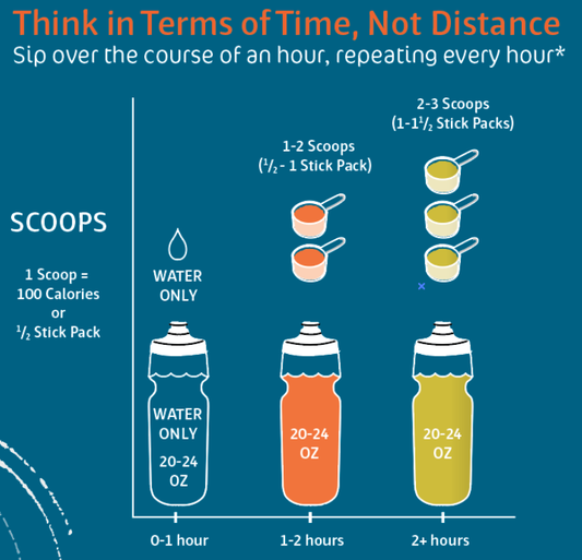 Cyclist Racing Fueling Strategy