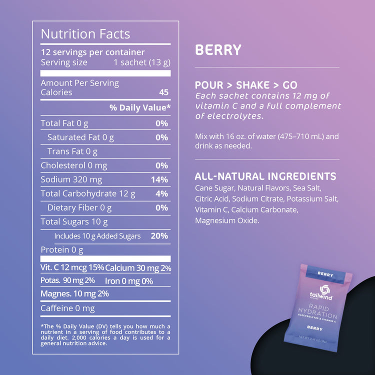 Hidratación rápida