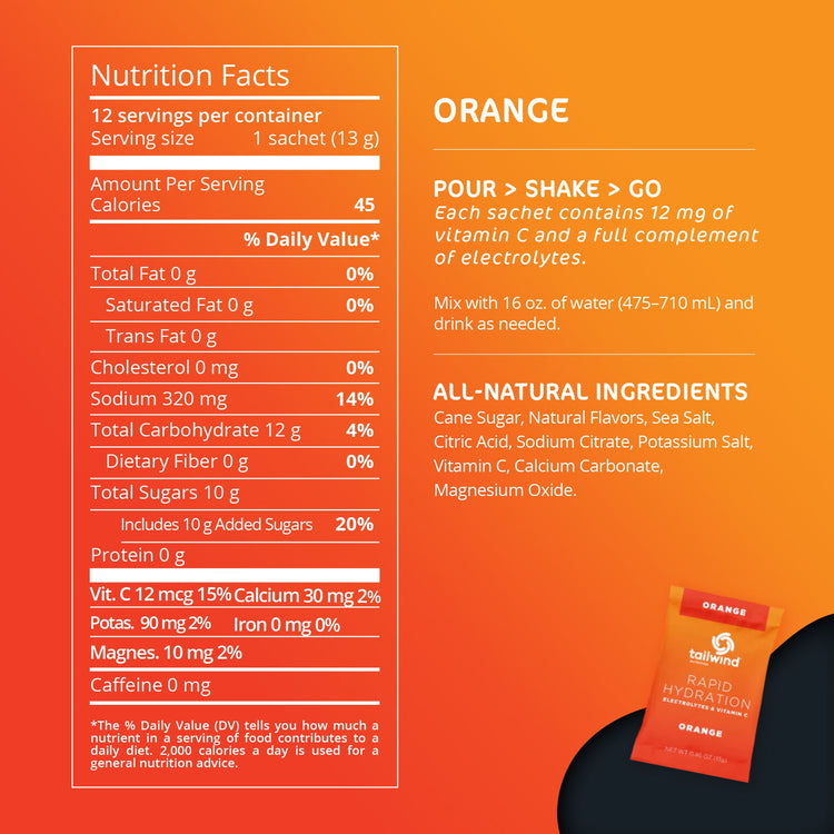 Hidratación rápida